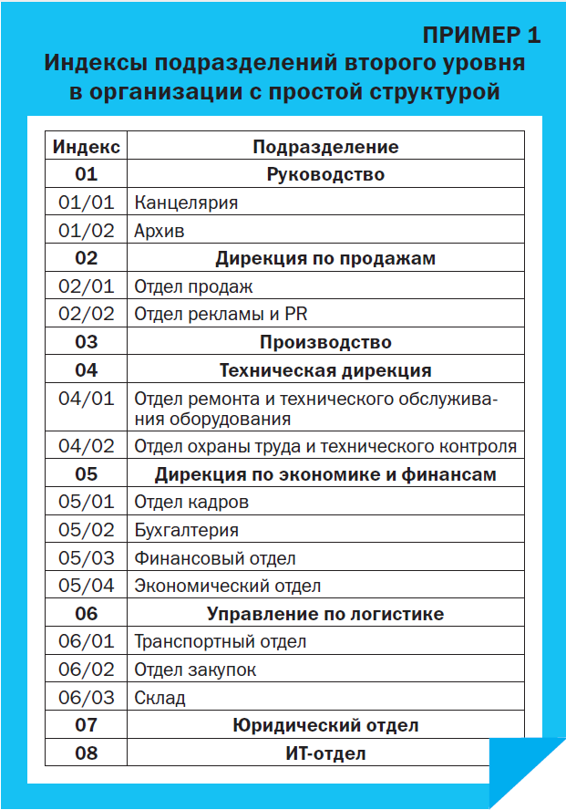 Индексация номенклатуры дел в подразделениях и сводных по организации